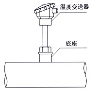 彎管流量計 