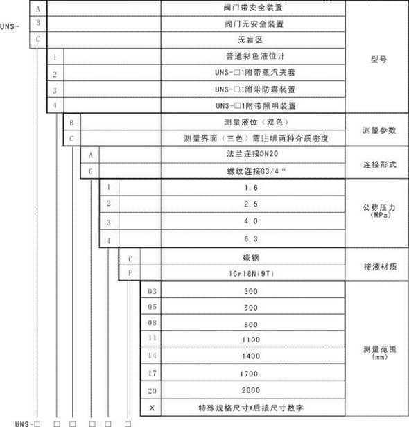 彩色石英管液位計